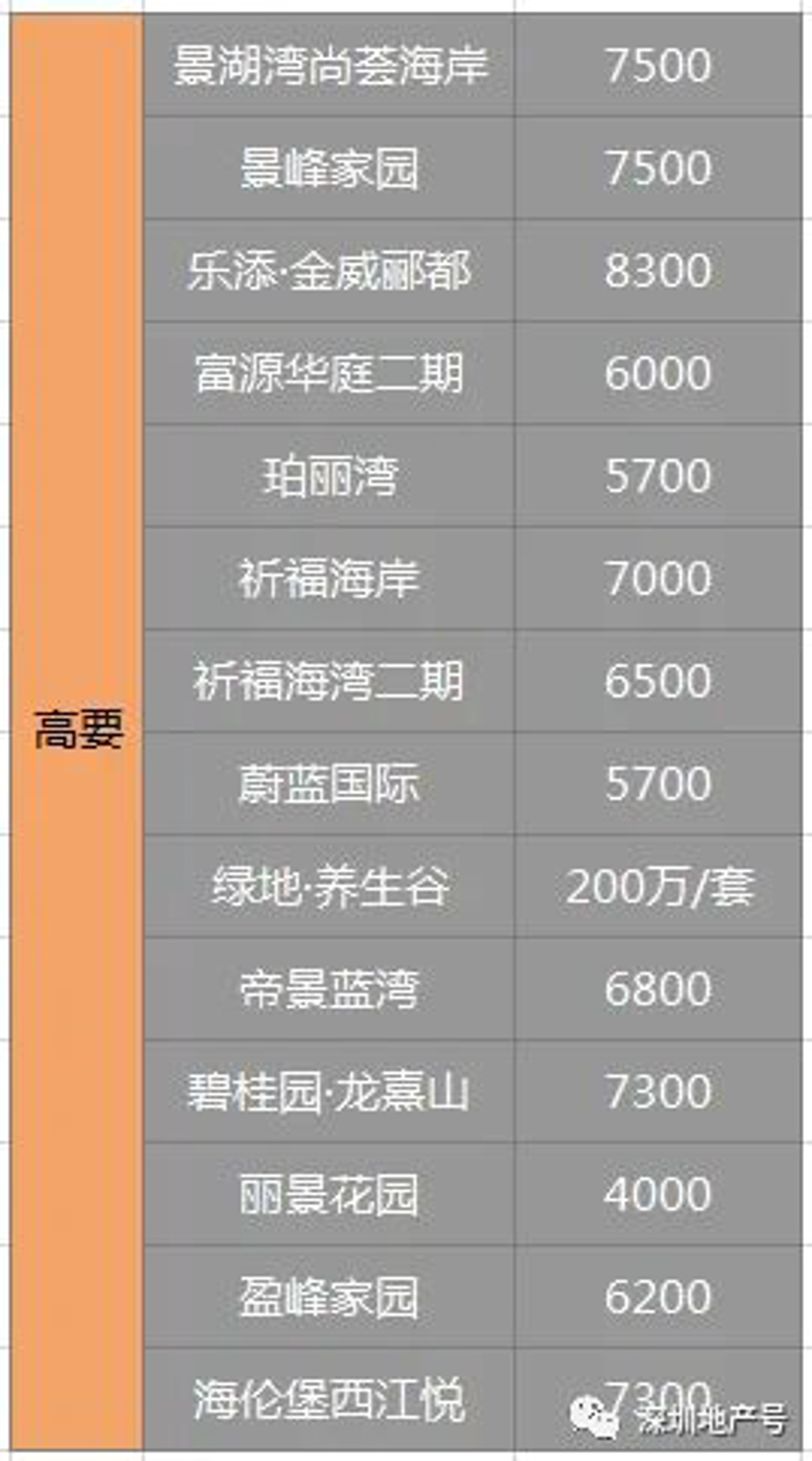 绿地海湾售楼处:引领未来城市生活新风尚